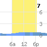 Penuelas tide chart for Saturday, September 7, 2024