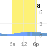 Penuelas tide chart for Sunday, September 8, 2024