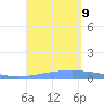 Penuelas tide chart for Monday, September 9, 2024