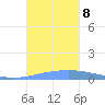 Penuelas tide chart for Tuesday, October 8, 2024