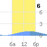 Penuelas tide chart for Wednesday, November 6, 2024