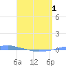 Penuelas tide chart for Thursday, May 1, 2025