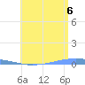 Penuelas tide chart for Sunday, July 6, 2025