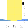 Penuelas tide chart for Friday, August 8, 2025