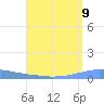 Penuelas tide chart for Saturday, August 9, 2025