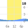 Penuelas tide chart for Thursday, September 18, 2025