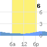Penuelas tide chart for Saturday, September 6, 2025