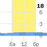 Penuelas tide chart for Saturday, October 18, 2025