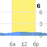 Penuelas tide chart for Monday, October 6, 2025