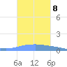 Penuelas tide chart for Wednesday, October 8, 2025