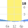 Penuelas tide chart for Saturday, April 18, 2026