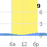 Penuelas tide chart for Tuesday, June 9, 2026