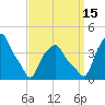 Castleton tide chart for Wednesday, September 15, 2021