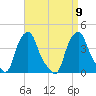 Castleton tide chart for Thursday, September 9, 2021