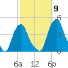 Castleton tide chart for Saturday, October 9, 2021