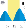 Castleton tide chart for Tuesday, November 8, 2022