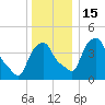 Castleton tide chart for Thursday, December 15, 2022