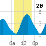 Castleton tide chart for Tuesday, December 20, 2022