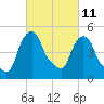 Castleton tide chart for Saturday, March 11, 2023