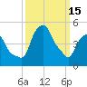 Castleton tide chart for Wednesday, March 15, 2023