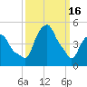 Castleton tide chart for Thursday, March 16, 2023