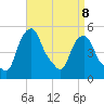 Castleton tide chart for Saturday, April 8, 2023