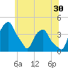 Castleton tide chart for Friday, June 30, 2023