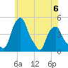 Castleton tide chart for Tuesday, June 6, 2023