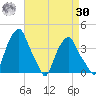 Castleton tide chart for Wednesday, August 30, 2023