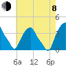 Castleton tide chart for Tuesday, August 8, 2023