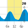 Castleton tide chart for Wednesday, September 20, 2023