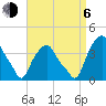 Castleton tide chart for Wednesday, September 6, 2023