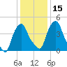 Castleton tide chart for Monday, January 15, 2024