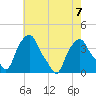 Castleton tide chart for Wednesday, August 7, 2024