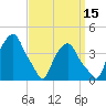 Castleton tide chart for Sunday, September 15, 2024