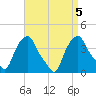 Castleton tide chart for Thursday, September 5, 2024