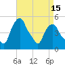 Castleton tide chart for Tuesday, April 15, 2025