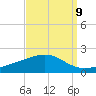 Cat Island tide chart for Friday, September 9, 2022