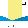 Cat Island tide chart for Wednesday, October 12, 2022
