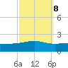 Cat Island tide chart for Saturday, October 8, 2022