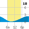 Cat Island tide chart for Thursday, November 10, 2022