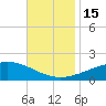 Cat Island tide chart for Tuesday, November 15, 2022