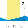 Cat Island tide chart for Monday, November 7, 2022