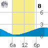 Cat Island tide chart for Tuesday, November 8, 2022