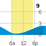 Cat Island tide chart for Wednesday, November 9, 2022