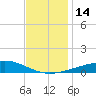 Cat Island tide chart for Wednesday, December 14, 2022