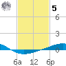 Cat Island tide chart for Sunday, February 5, 2023