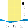 Cat Island tide chart for Monday, February 6, 2023