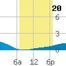 Cat Island tide chart for Monday, March 20, 2023