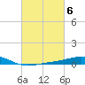 Cat Island tide chart for Monday, March 6, 2023